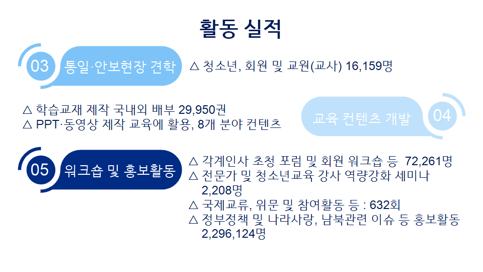 종합실적2
