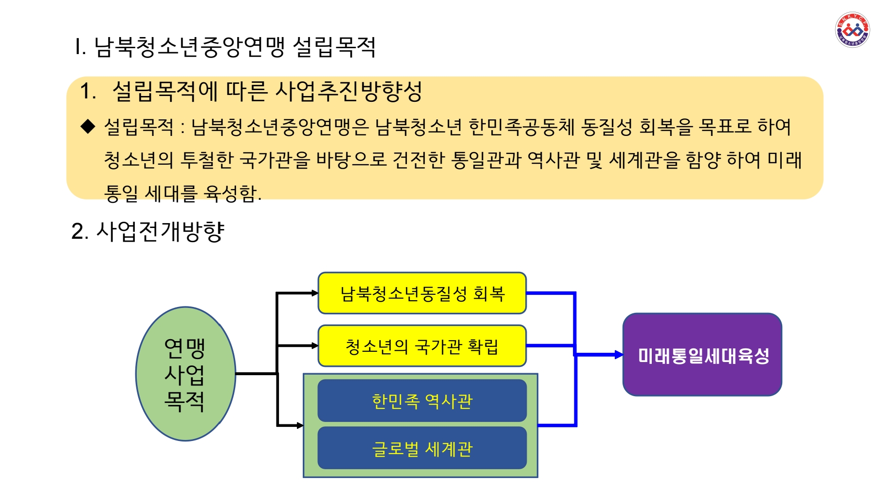 최최종 00-25 주요사업실적(남북청소년중앙연맹)_251224_105922_2.jpg : 11